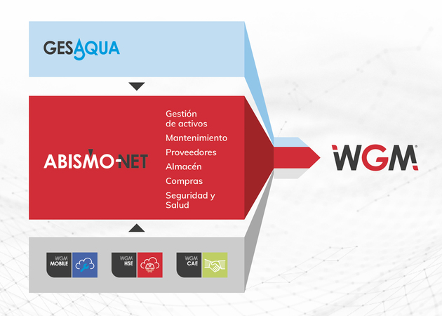 Galería de imágenes WGM 1